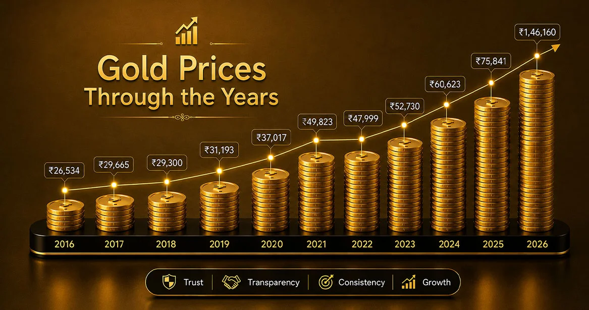 Why Sell Gold